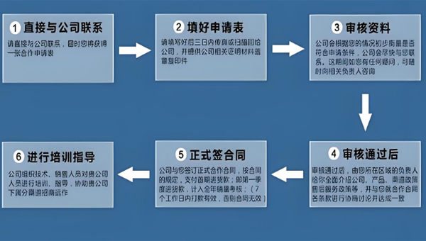 代理汇巨品牌导热灌封胶需要准备哪些资料？