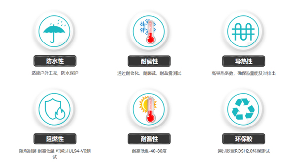 光伏逆变器灌封胶在太阳能发电系统中的应用案例